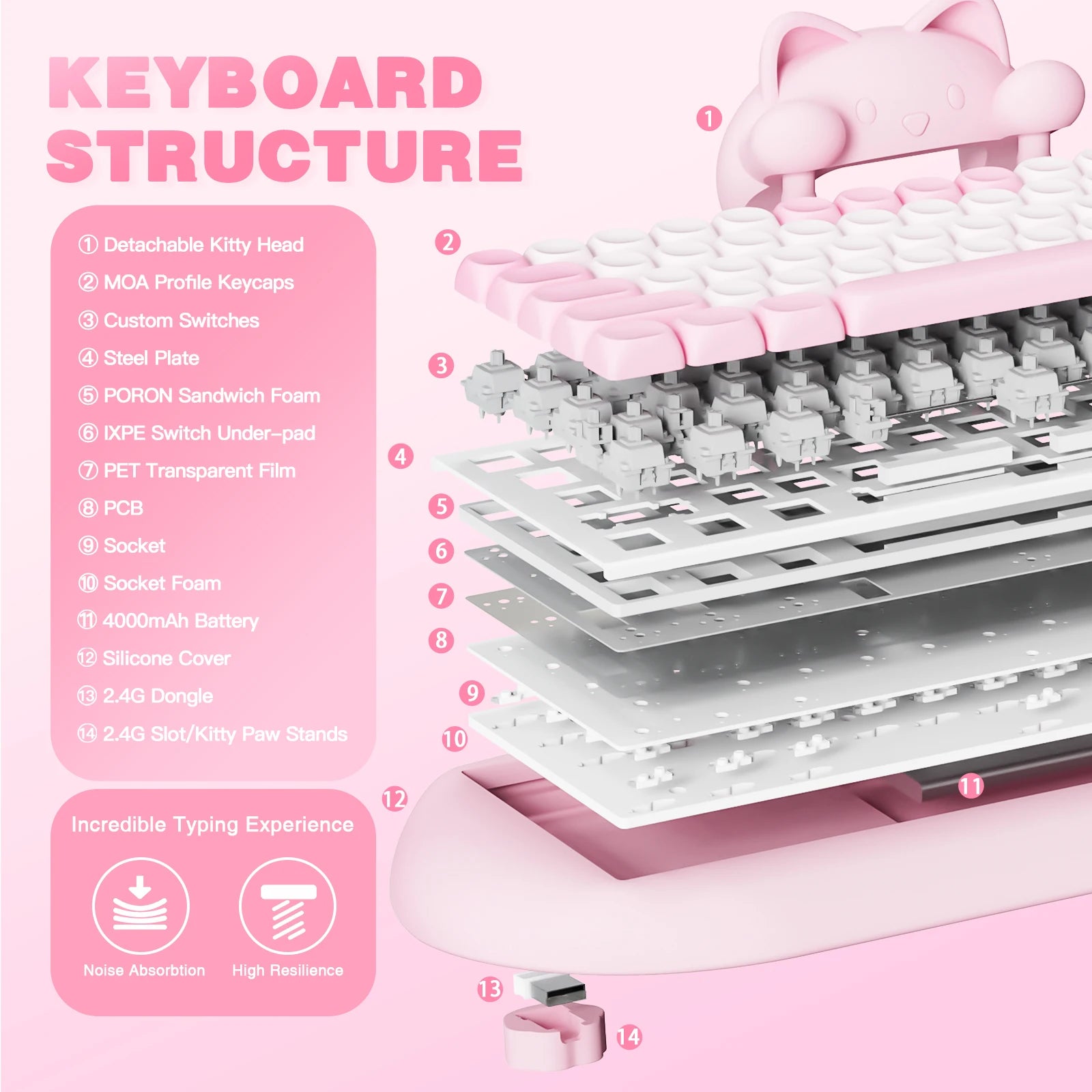 YUNZII C68 Wireless Keyboard: Best Cute Cat Custom Gaming Keeb