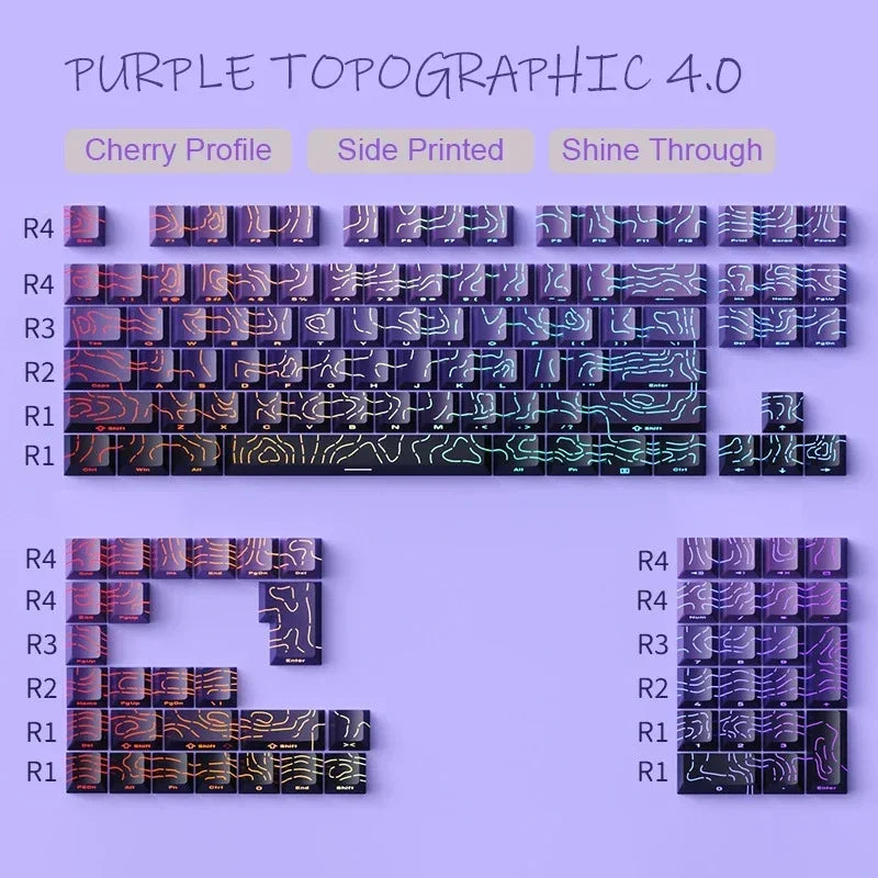 Custom PBT Keycaps: 2026 Line Gradient Side Shine for Keyboard